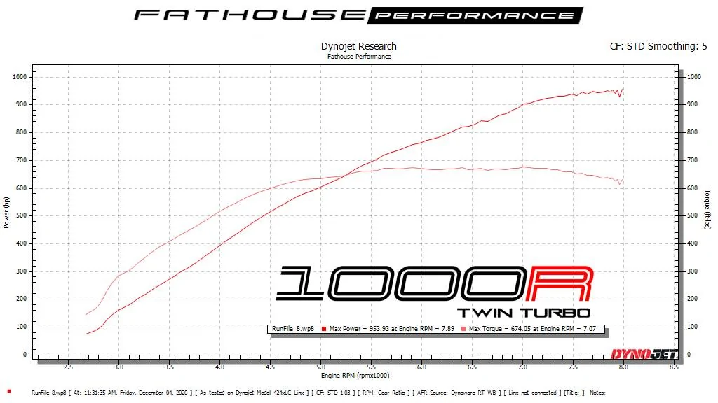 Steve Kelley 1000R Graph.jpg