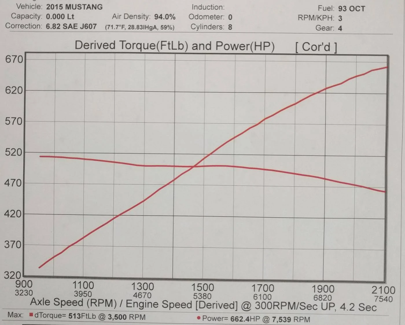 %2A%3DUTF-8%27%27dana-2015-mustang-whipple-cropped.webp