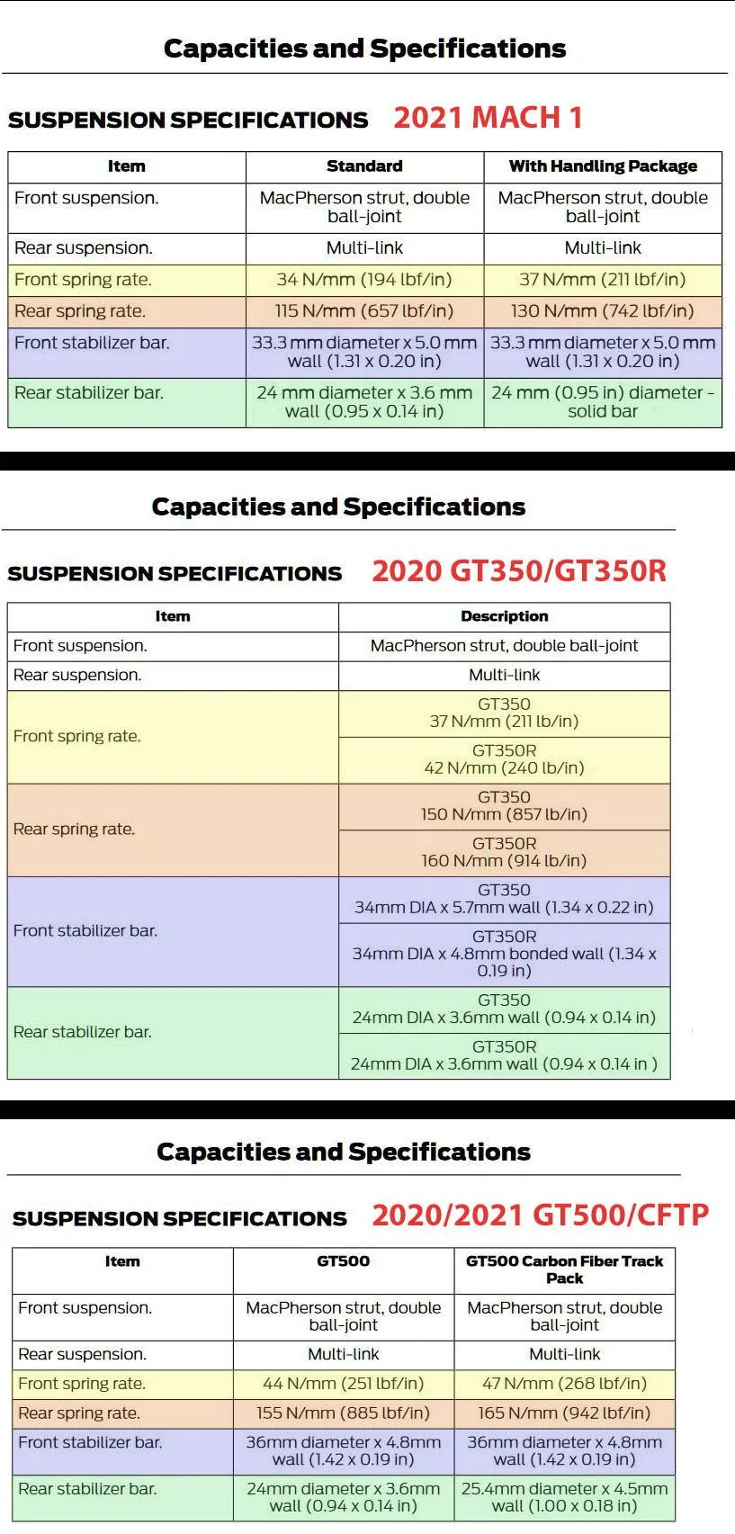 sUSPENSION COMPARISON BY COLOR.jpg