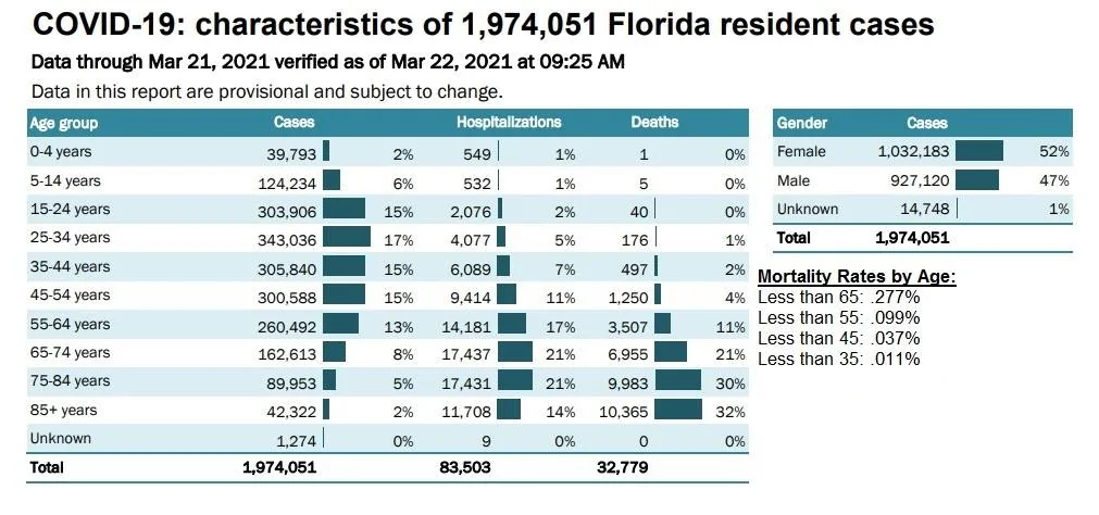 Florida Covid 3.22.21.webp