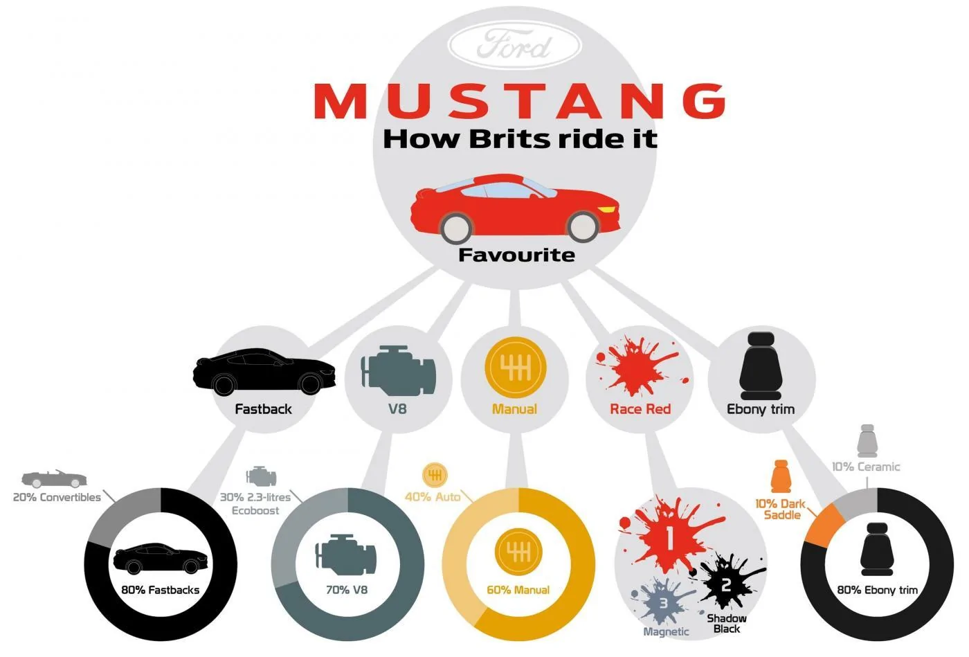 ford-mustang-uk-graphic-01-1.webp
