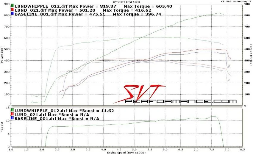 16-Lethal-GT350-Supercharger.webp