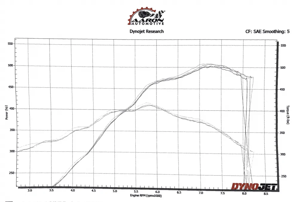 Dyno_HB_VCT Lockouts.PNG
