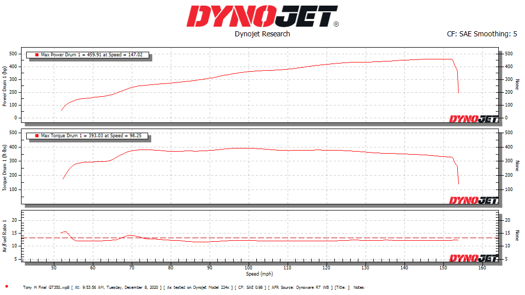 2020-12 Dyno Chart Smoothing 5 + AF.png