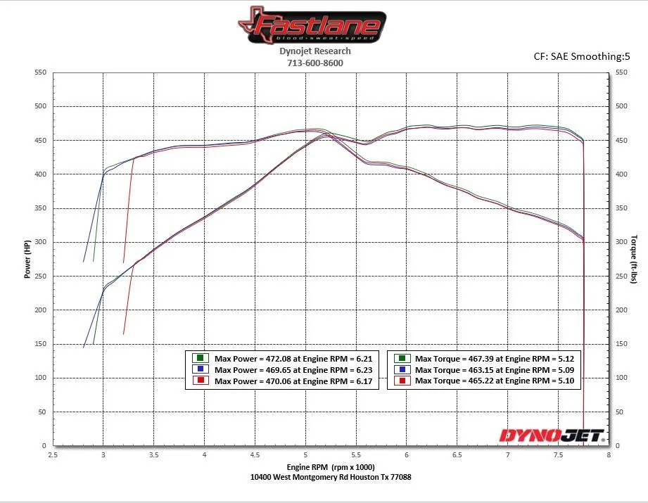 Dyno Graph After Intake.webp
