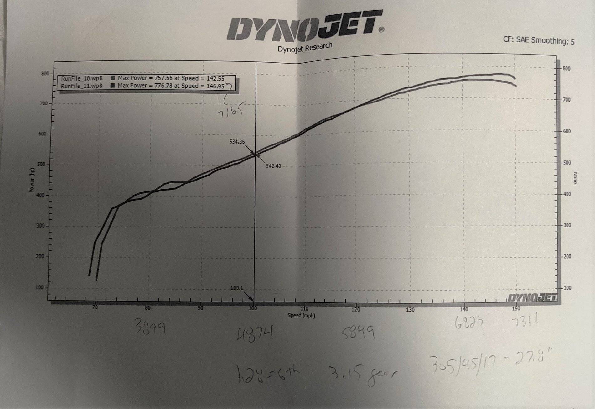 dyno.jpg