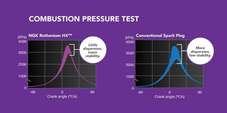 NGK68716-graphics-for-web-COMBUSTION-TEST-768x382.webp