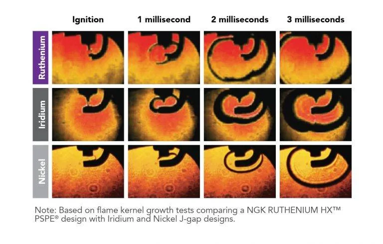 NGK68716-graphics-for-web-IGNITABILITY-768x491.webp