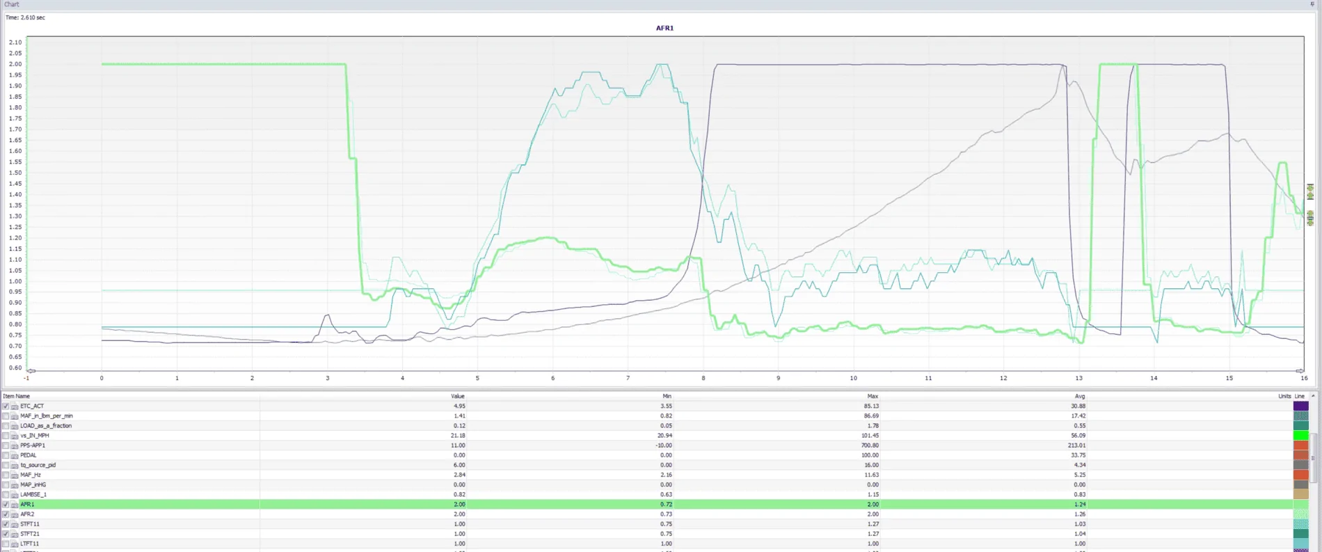 AFR not at .98-1.02 with fuel trims.PNG