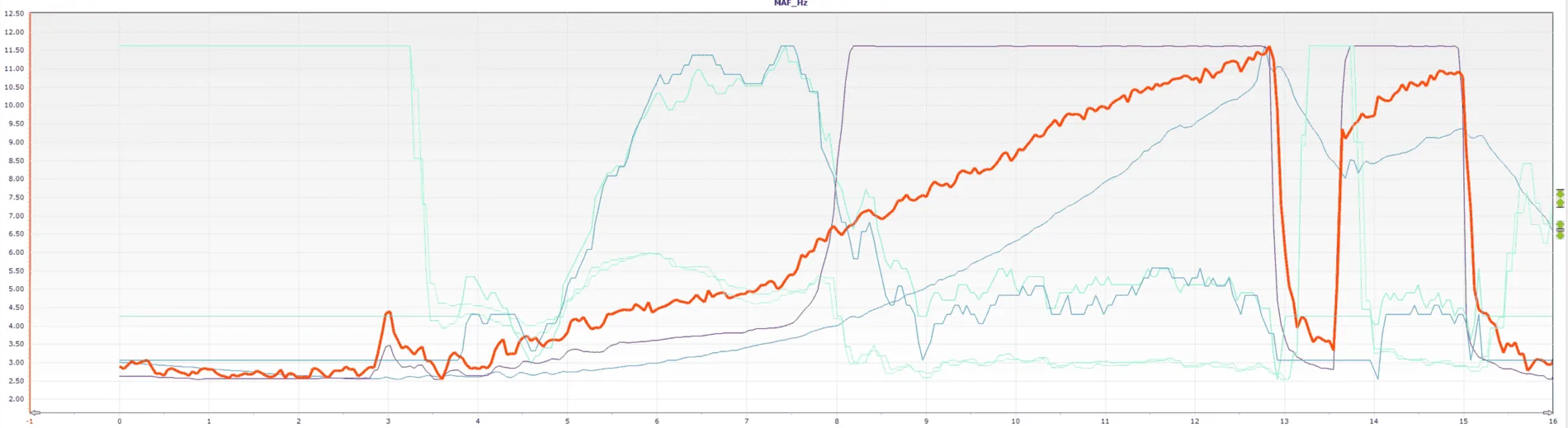 MAF signal.PNG