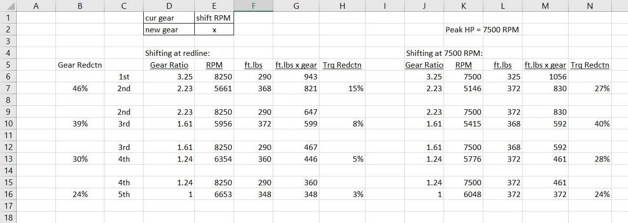 Shift Point analysis.webp