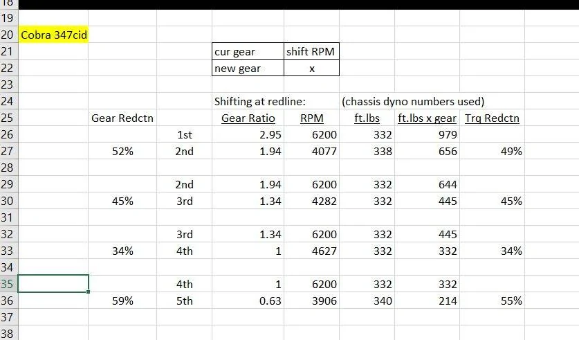 Shift Point analysis.webp