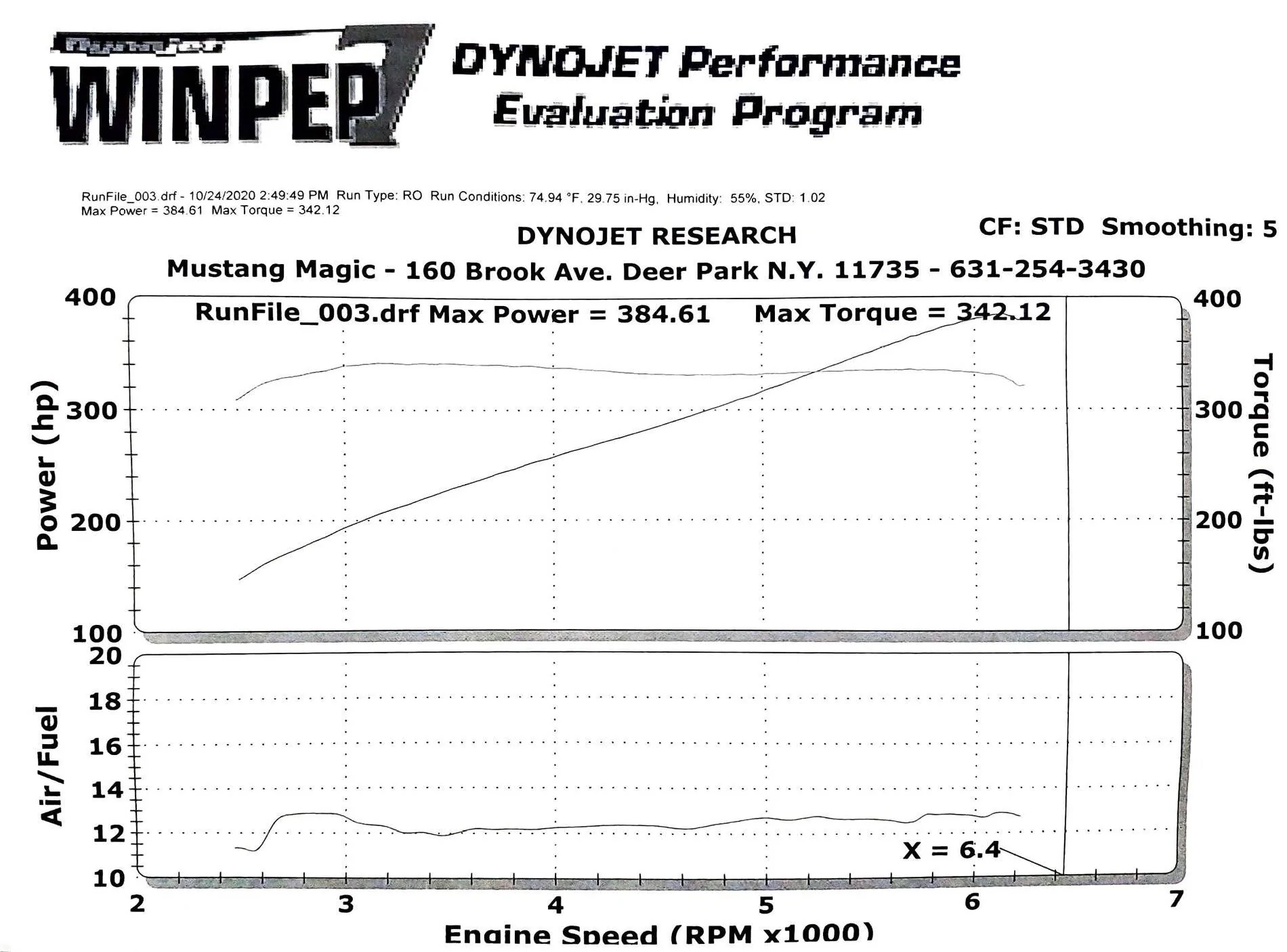 Dyno Cobra 2020.webp