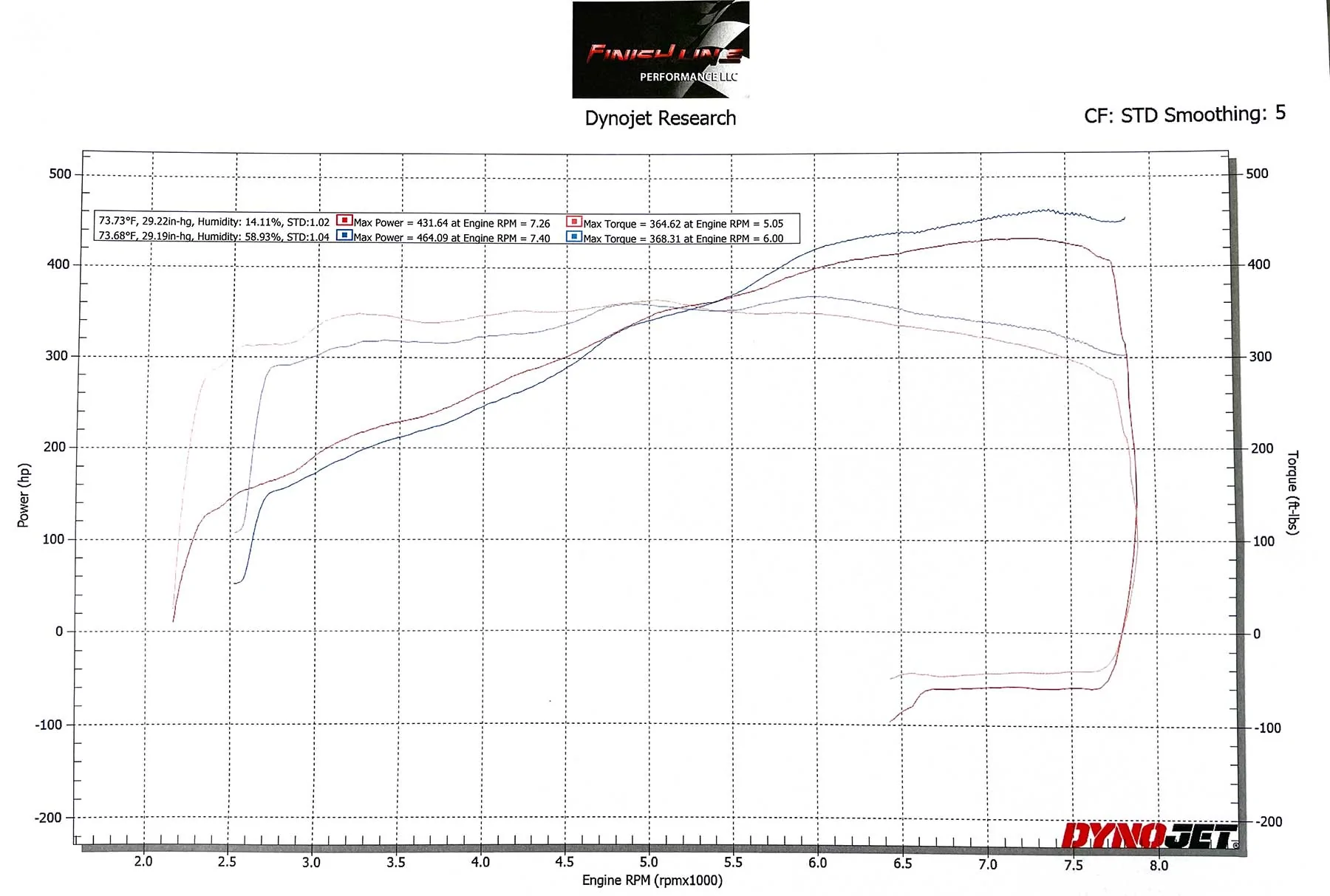 2021_dyno.webp