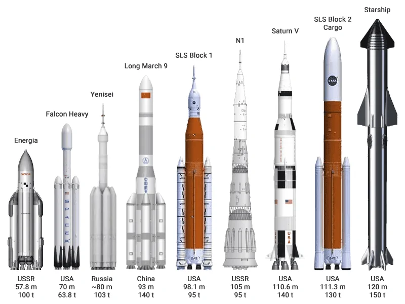 Super_heavy-lift_launch_vehicles.webp