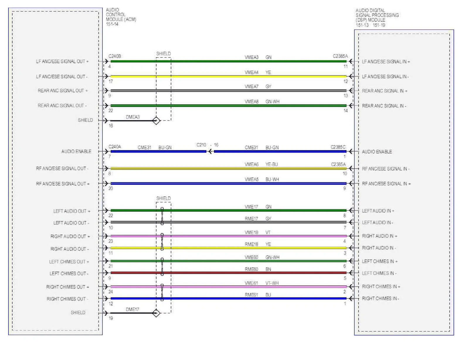 ACM to APIM connections.png