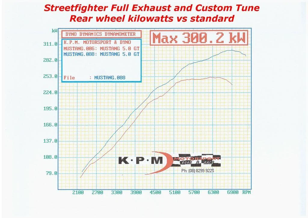 Full exhaust and custom tune rwkw vs standard _zpspzonqvmb.webp