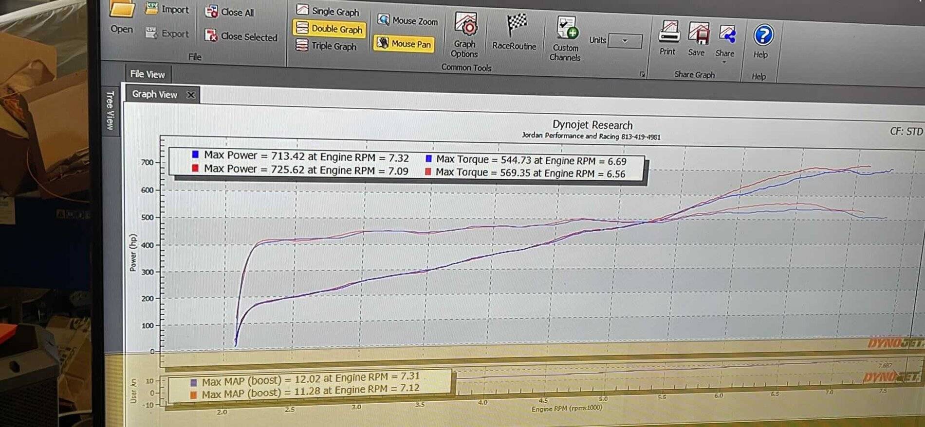 dynoAfterTune93Octane725whp.jpg