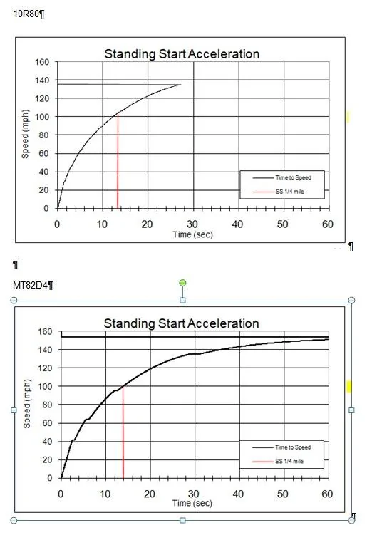 10R80 vs MT82D4 1.jpg