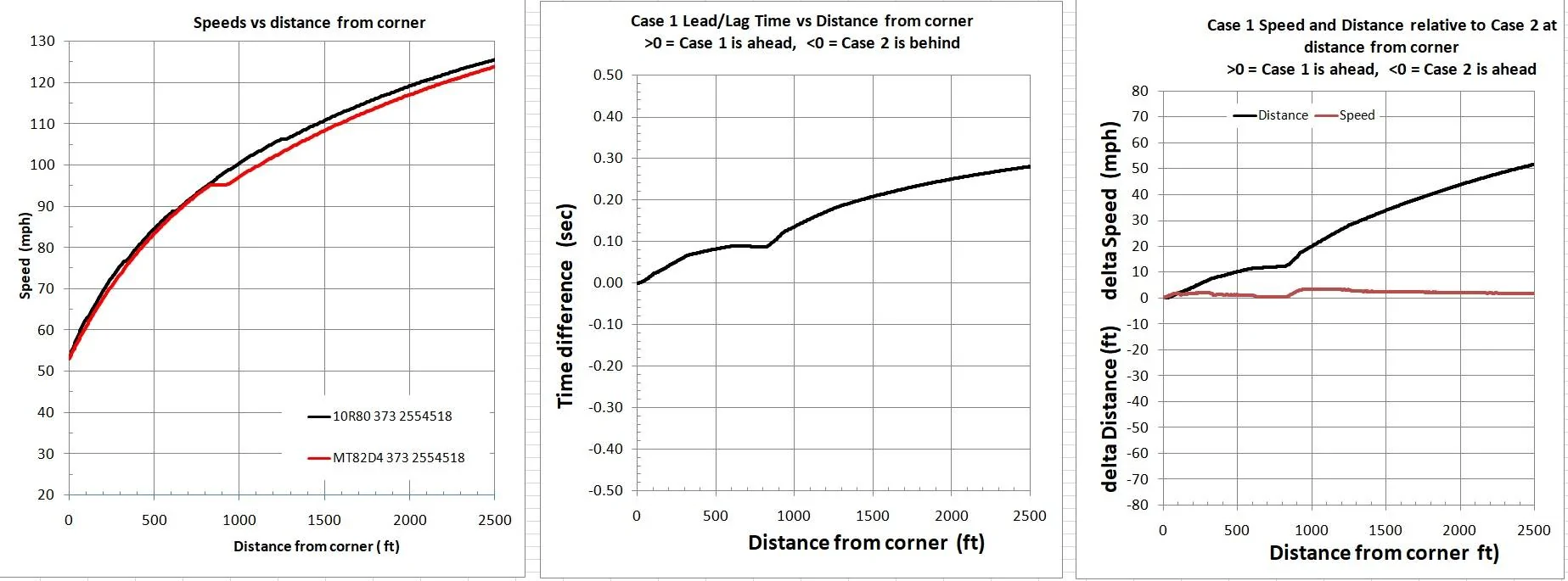 10R80 vs MT82D4.jpg