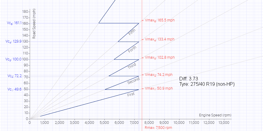 Mach1_Torsen_373_Tyre_275_40_R19.png