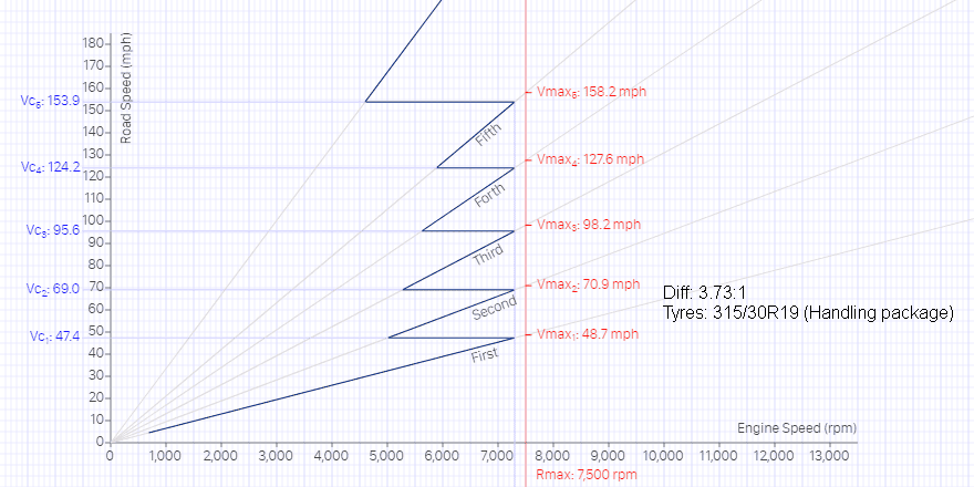 Mach1_Torsen_373_Tyre_315_30_R19.png