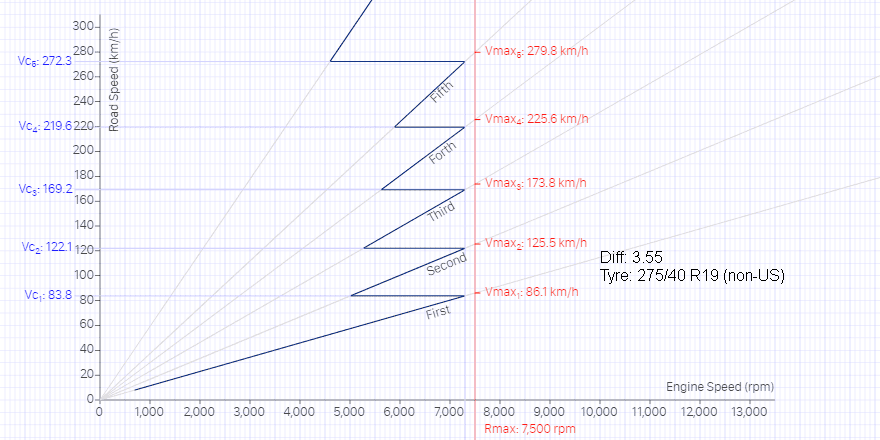 Mach1_Diff_355_Tyre_275_40_R19_kmh.png