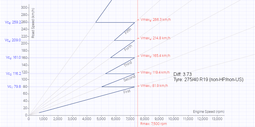 Mach1_Torsen_373_Tyre_275_40_R19_kmh.png