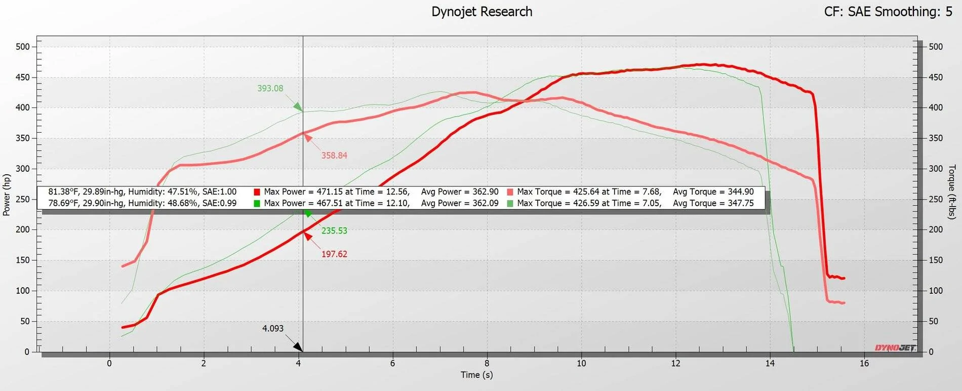FBO E72 Results vs Time.JPG
