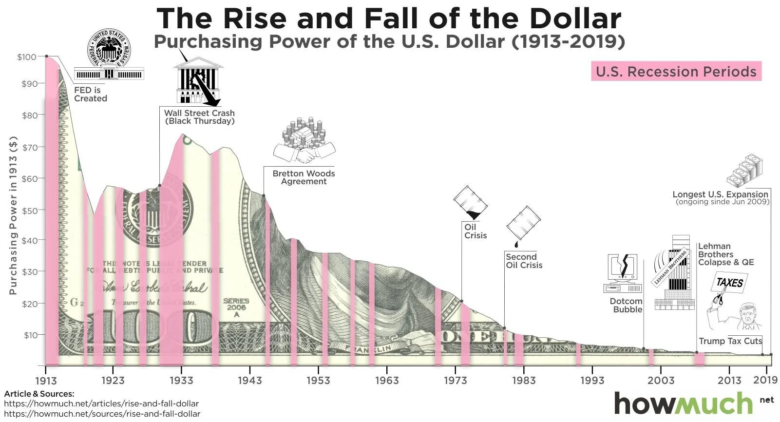 r_inflation_chart_Full_history_How_Much_SD_Bullion.jpg