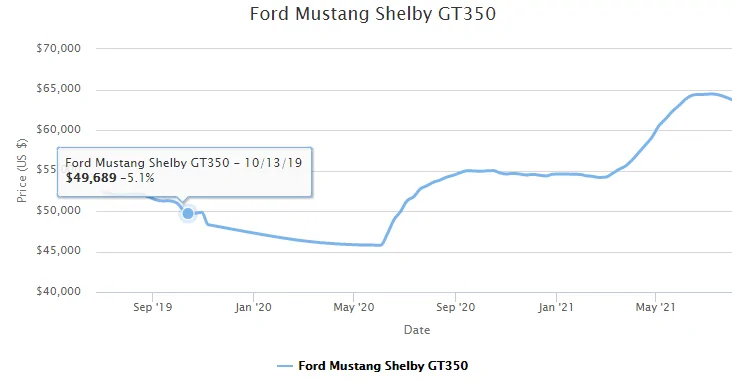 latestPriceTrends.png