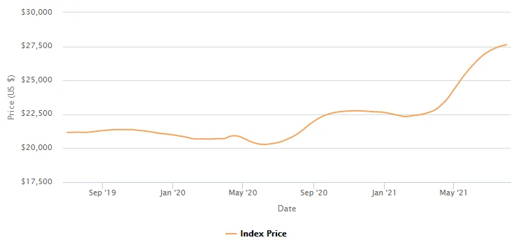 GeneralPriceTrend.png