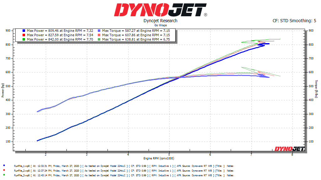 Danny Dyno (1).png