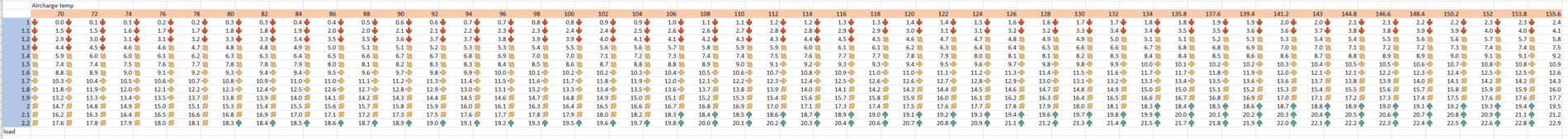 temp vs load vs approximate boost.PNG