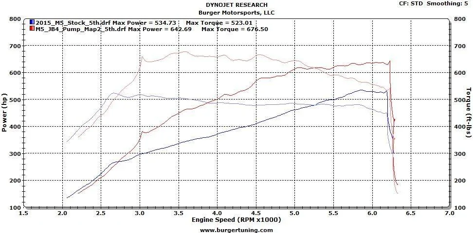 JB4_M5_pump_gas_dyno.webp