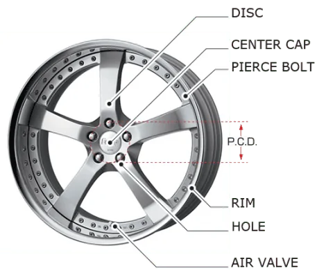 rim-vs-wheel-457x400.webp