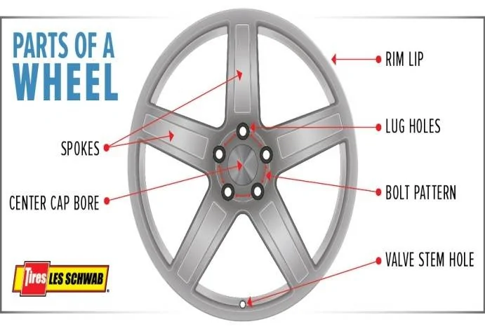 wheel-parts.webp