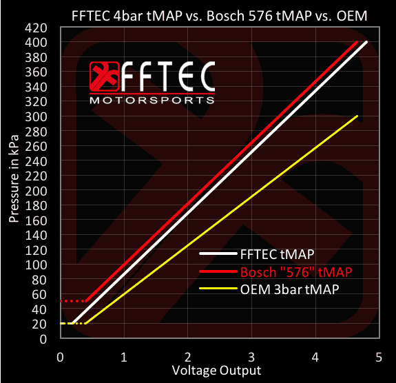 tMAP_Compare.png