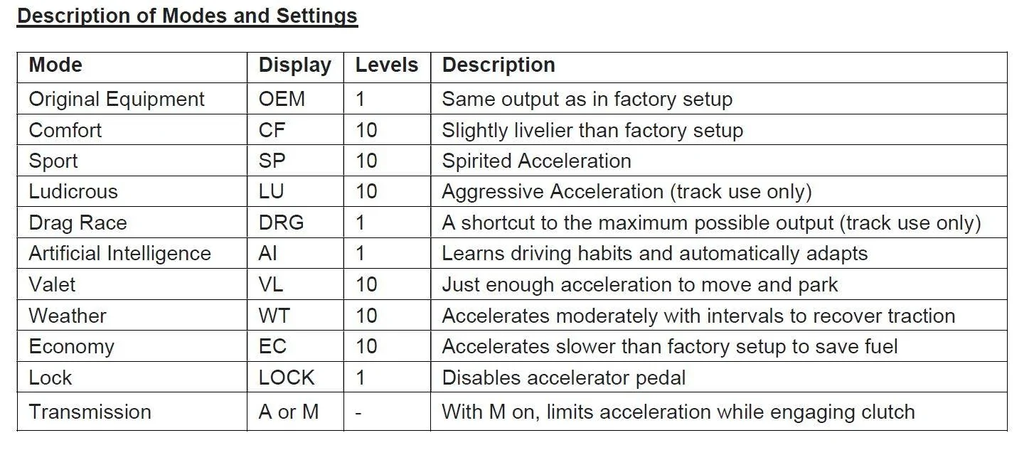 Description of Modes and Settings.JPG