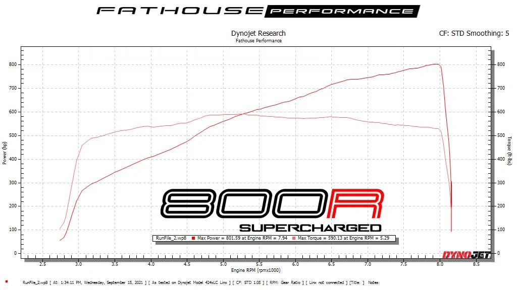 Brian Dyno Graph.jpg