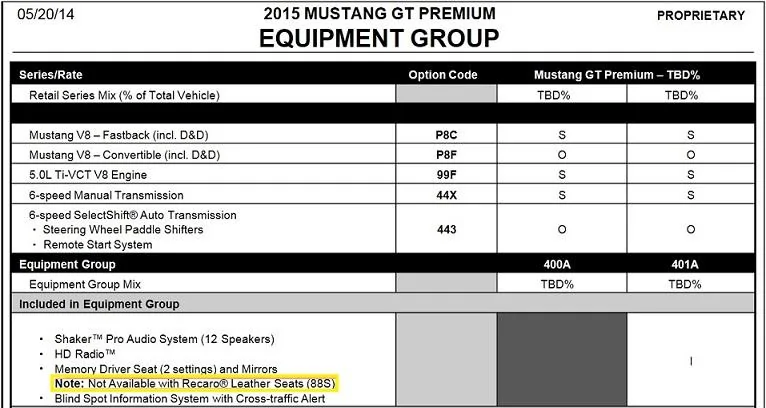 2015 Mustang GT Premium Equip Group Cont.webp