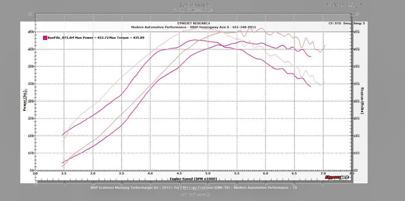 MAP Vs VTT Stage 2.webp