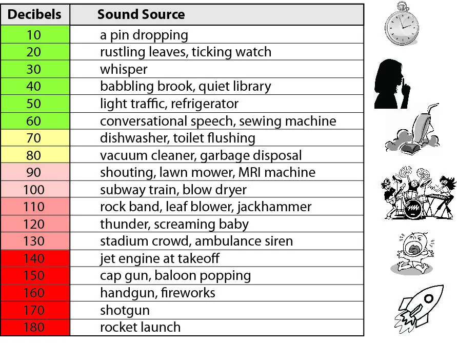 decibels-levels.webp