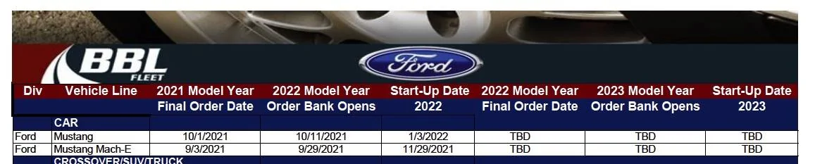Fleet order_dates.webp