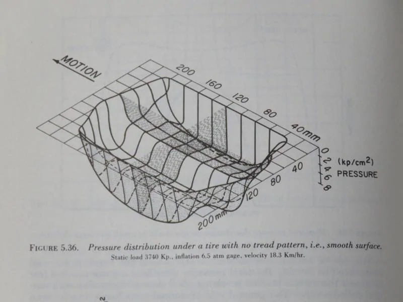 Tire Contact Patch Pressure Distribution.JPG