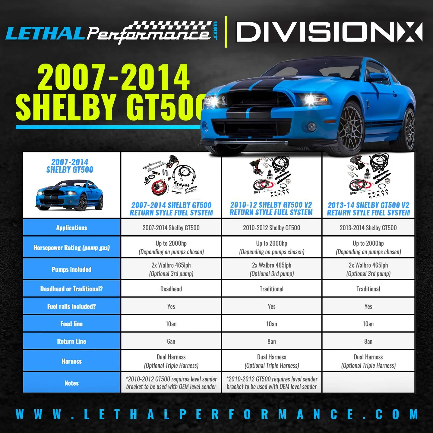 lpfuelsys_1114gt500.jpg