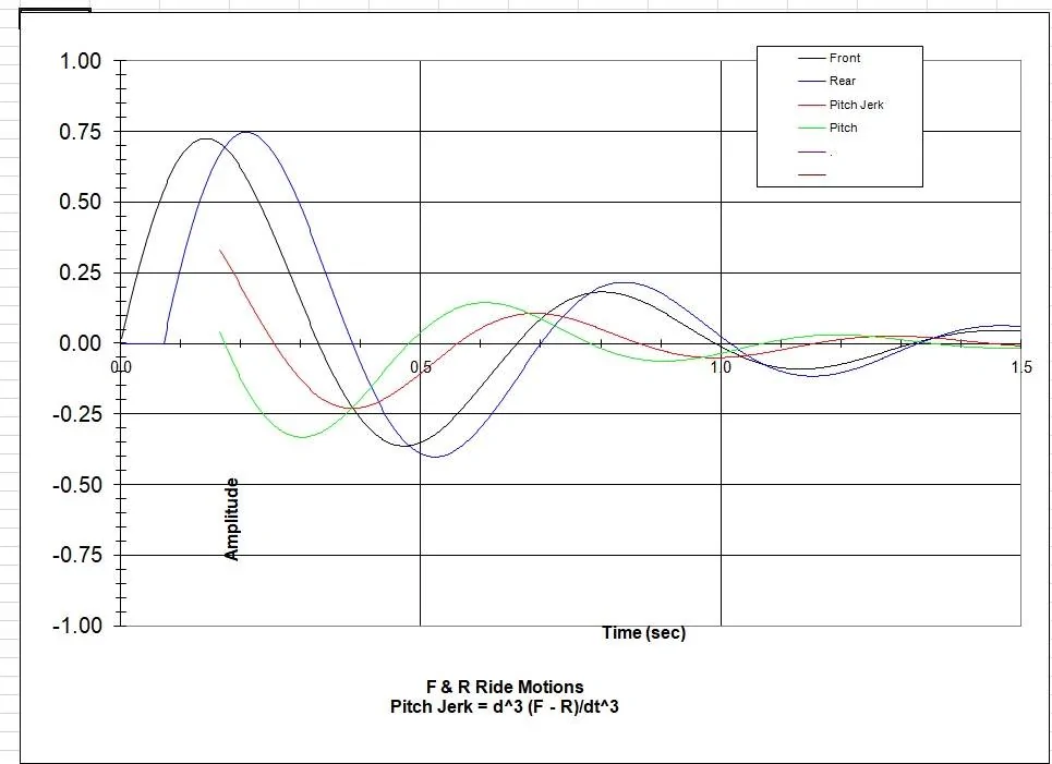 BMR with 25% & 26% rebound and 19% & 14% bump critical damping.webp