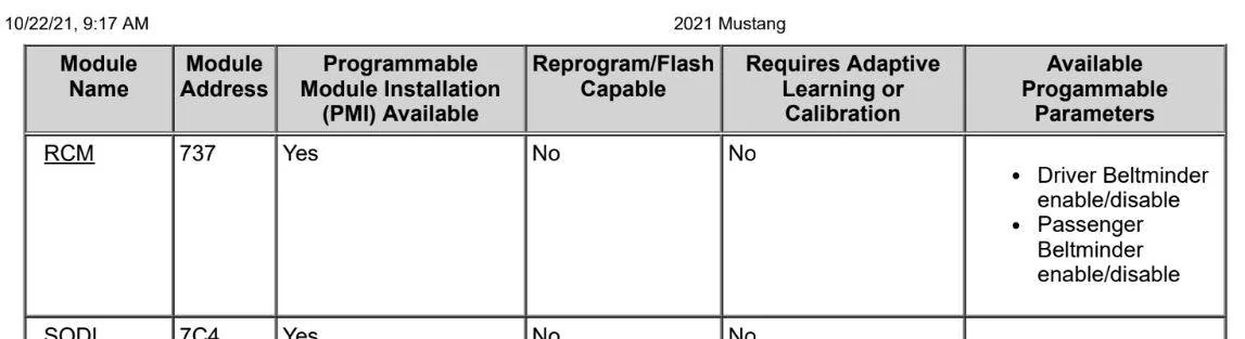 2021 RCM in service manual.JPG