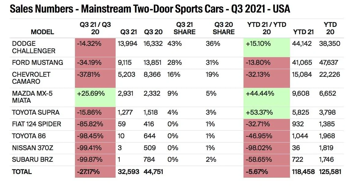 Sports_car_sales.jpg