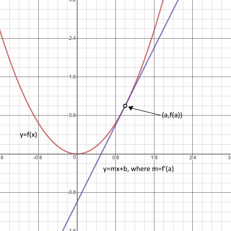Slope.png